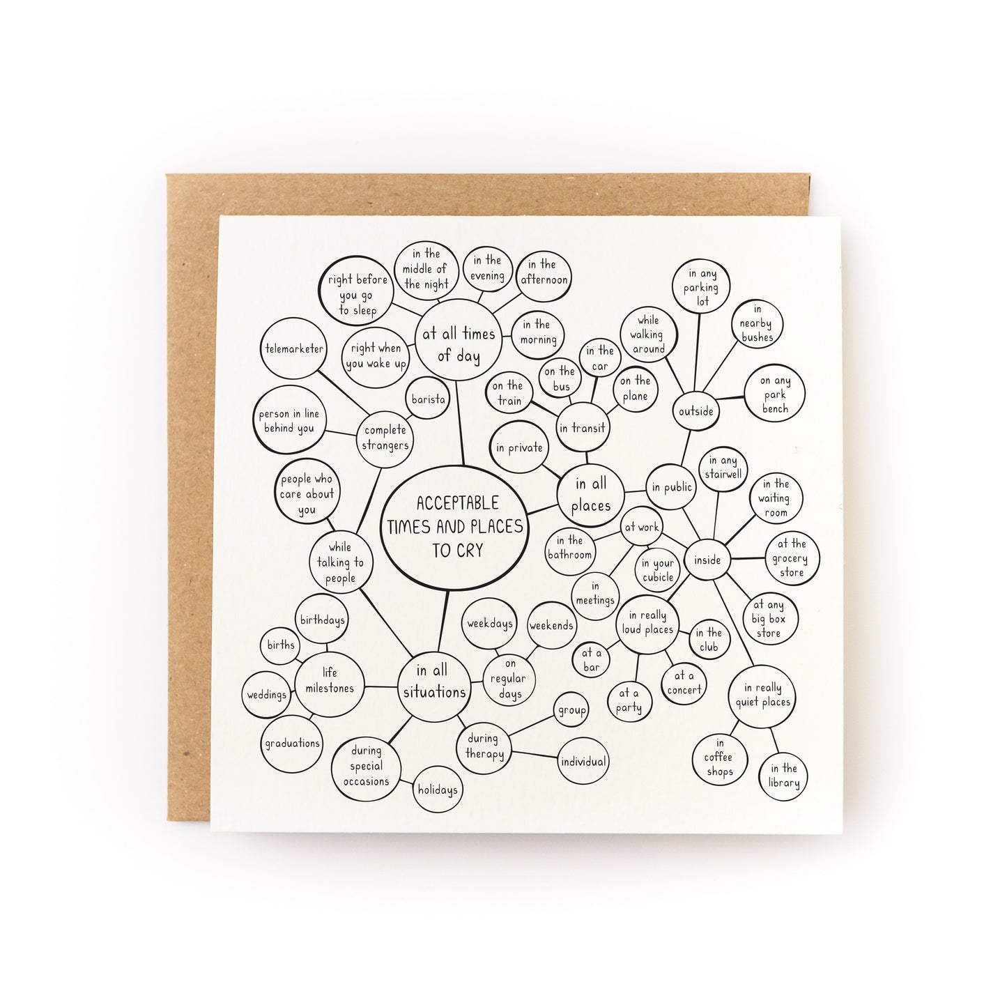 acceptable places to cry card